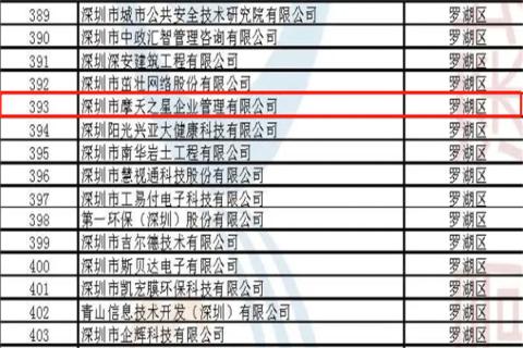 豪门国际荣获2022年深圳市 “ 专精特新中小企业 ” 称号
