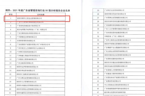 豪门国际荣获2021年度“广东省管理咨询行业50强”企业