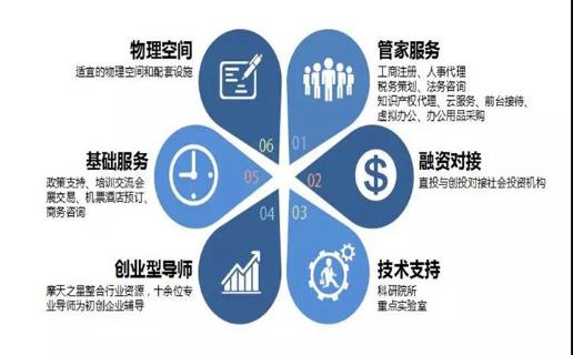 长春市九台区政府领导、安徽省淮南市毛集领导来访豪门国际加速器